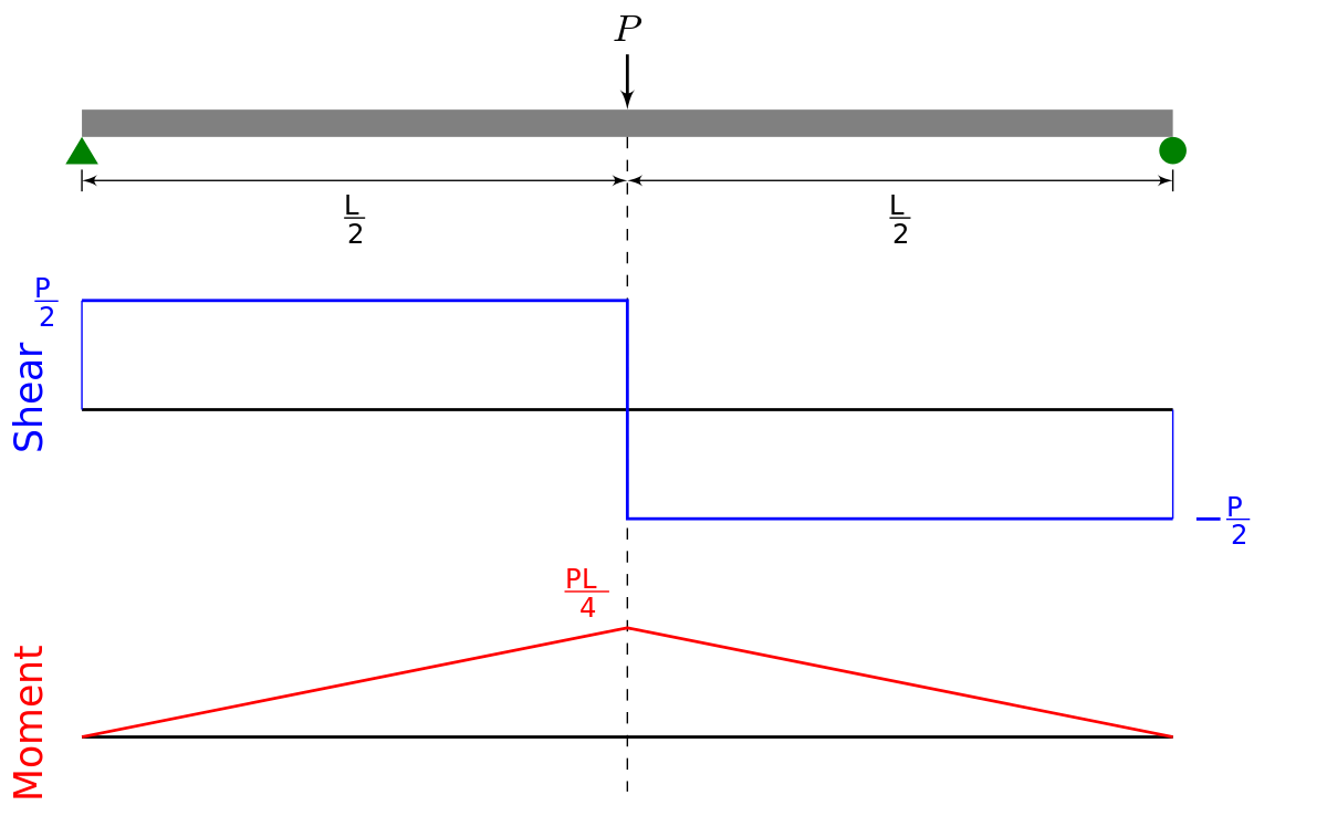How To Draw A Shear Force Diagram Corestep vrogue.co
