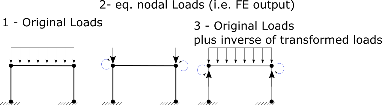 ../_images/super-position-exact-internal.png