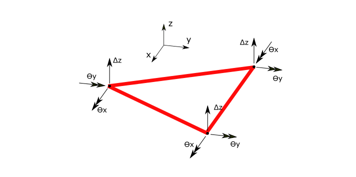 ../../../_images/tri-bending.png