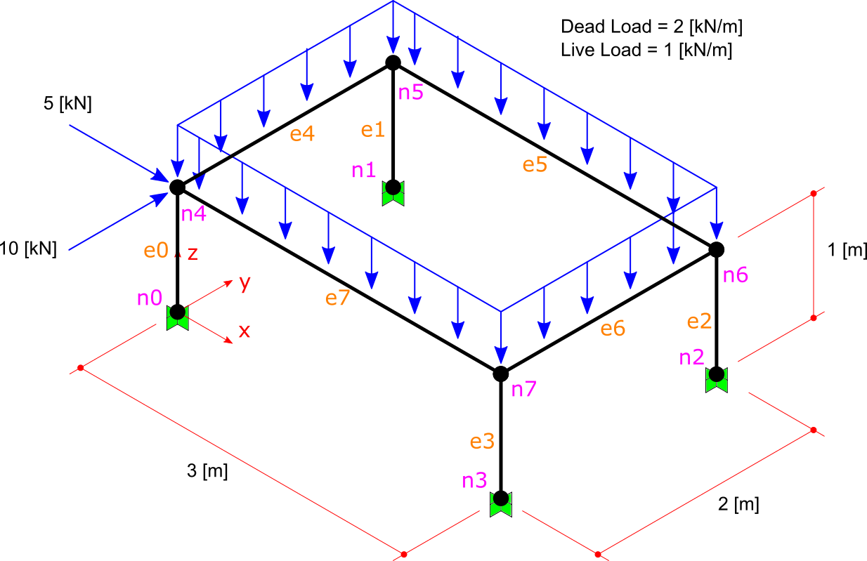 ../../_images/3d-frame-loadcomb.png