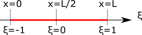 ../../../_images/bar-iso-coord.png