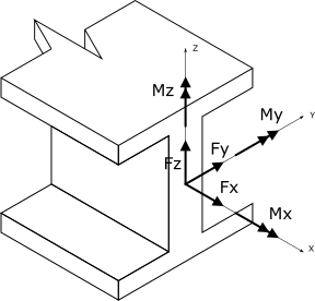 ../../../_images/barinternalforce.png