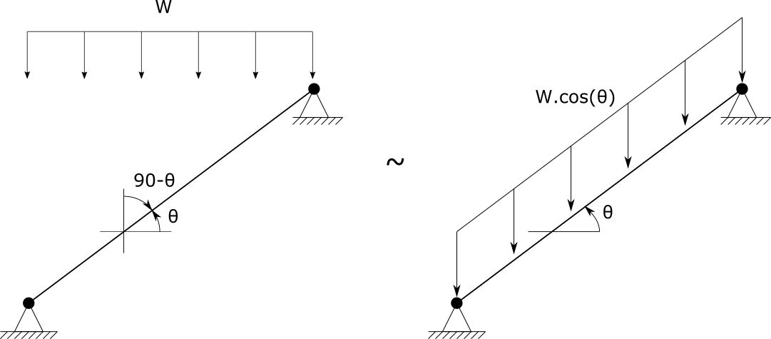 ../../_images/uload-coord-sys-3-cnv.png